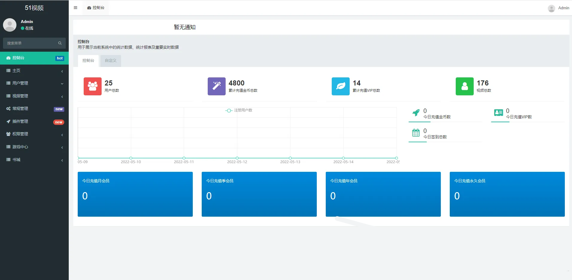 Fastadmin框架短视频系统视频知识付费源码-我爱云博客